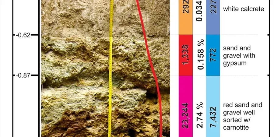 Exploratory Test Pit Investigations Across Kelowna's Varied Terrain