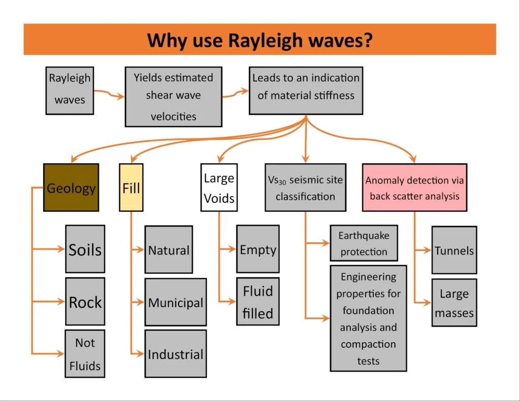 MASW / VS30 Testing in Kelowna — Shear Wave Velocity for NBCC Site Classification